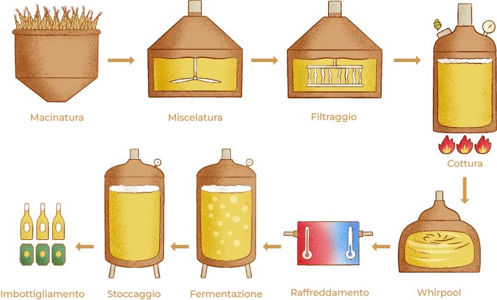 Birre non filtrate